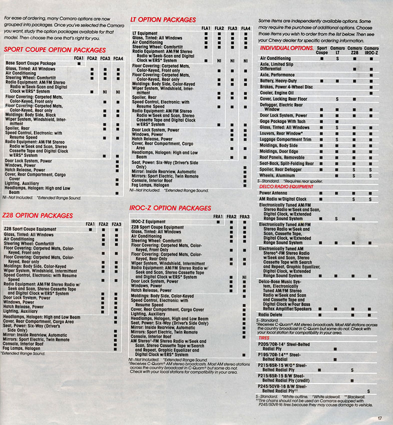 1987 Chev Camaro Brochure Page 10